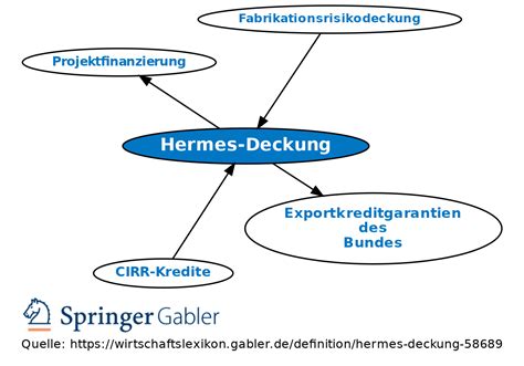 euler hermes deckung voraussetzungen|euler hermes exportkredite.